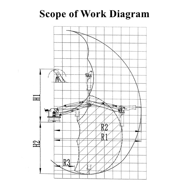 Scope of Work Diagram